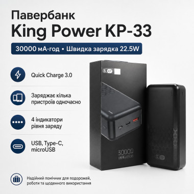Внешний аккумулятор King Power KP-33 30000 мА·ч 22.5 Вт Power Bank с быстрой зарядкой (KP33-AV)